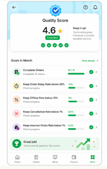 Merchant operational quality dashboard
